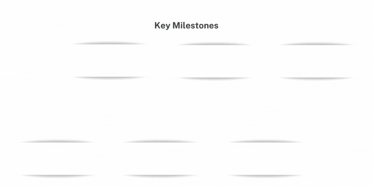 Milestones Timeline